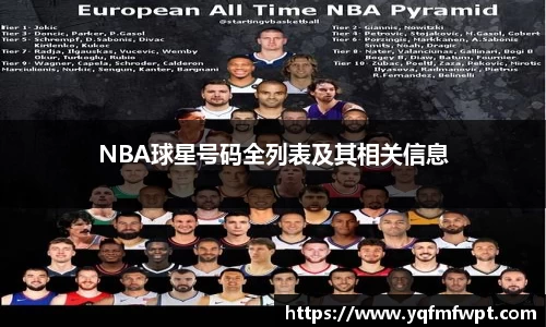 NBA球星号码全列表及其相关信息